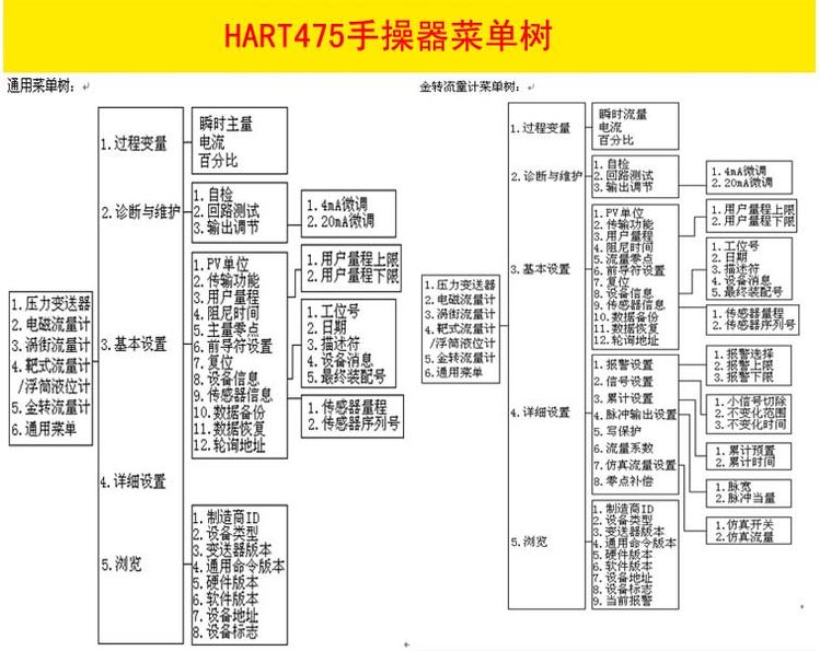 HART手操器(圖5) HART手操器(圖5)