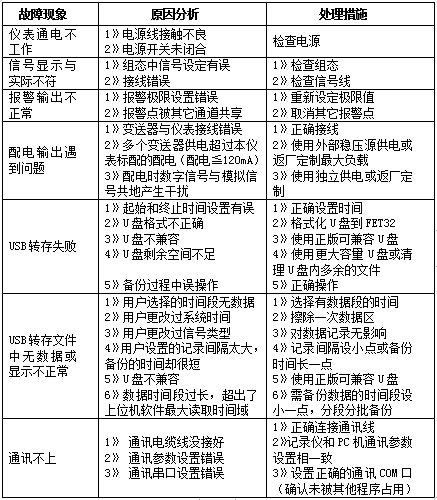 彩屏無紙記錄儀(圖12) 彩屏無紙記錄儀(圖12)