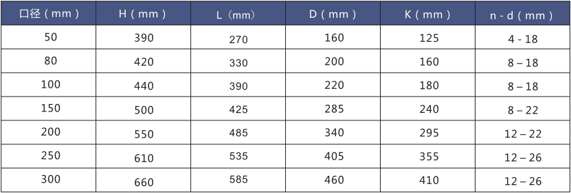 氣體超聲波流量計(jì)(圖4) 氣體超聲波流量計(jì)(圖4)