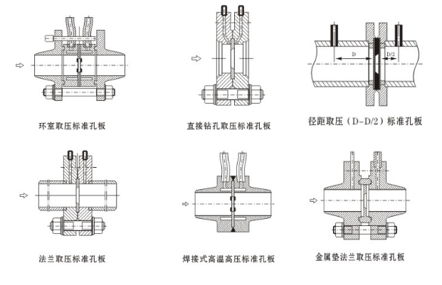 差壓孔板流量計(jì)(圖2) 差壓孔板流量計(jì)(圖2)