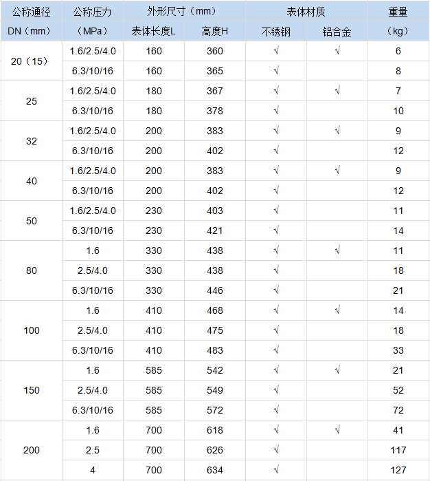旋進(jìn)旋渦流量計(圖4) 旋進(jìn)旋渦流量計(圖4)