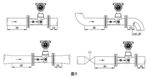 旋進(jìn)旋渦流量計(圖5) 旋進(jìn)旋渦流量計(圖5)