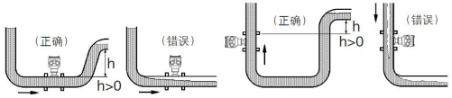 螺紋連接渦輪流量計(圖8) 螺紋連接渦輪流量計(圖8)