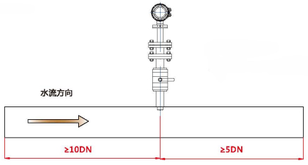 插入式電磁流量計(圖7) 插入式電磁流量計(圖7)